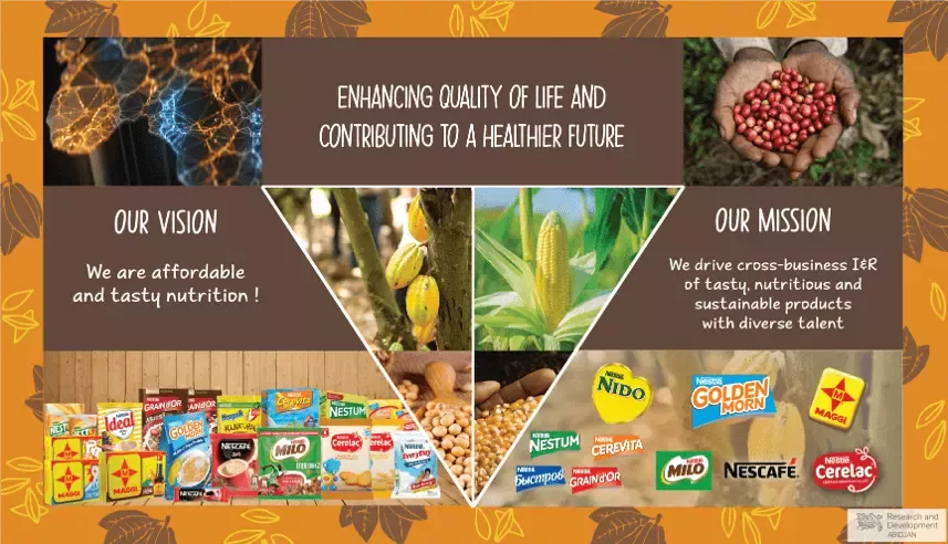 abidjan R&D Vision